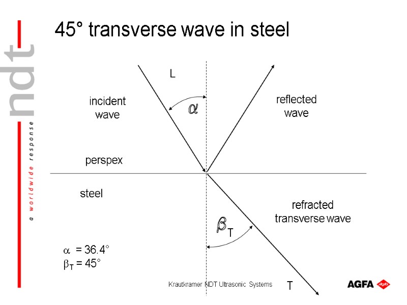 Krautkramer NDT Ultrasonic Systems T L T perspex steel reflected wave refracted transverse wave